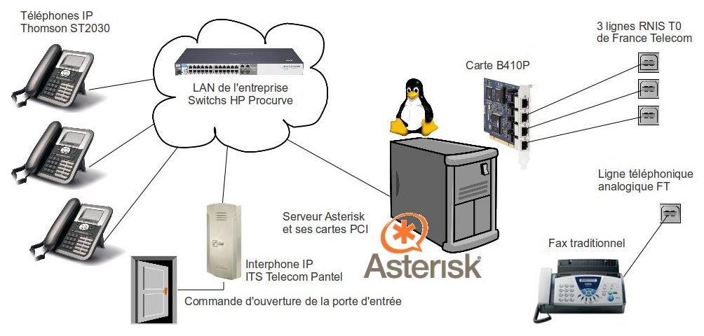 Asterisk